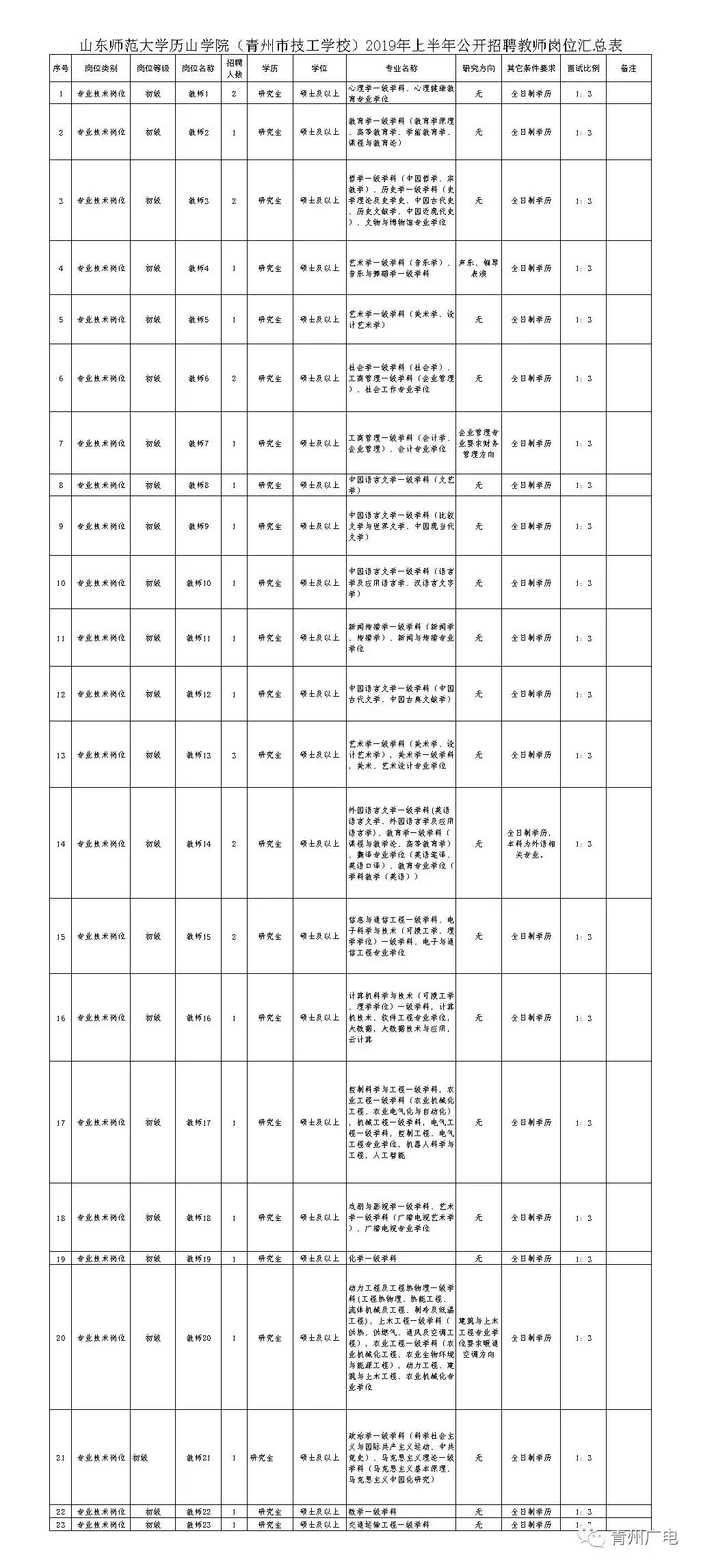 青州市场监督管理局最新招聘启事概览