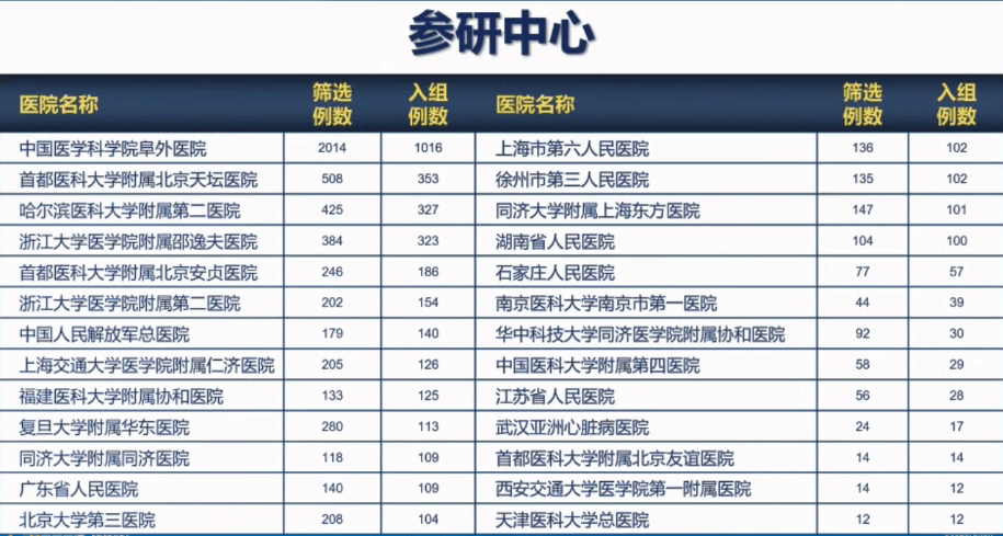 前石村委会天气预报更新通知