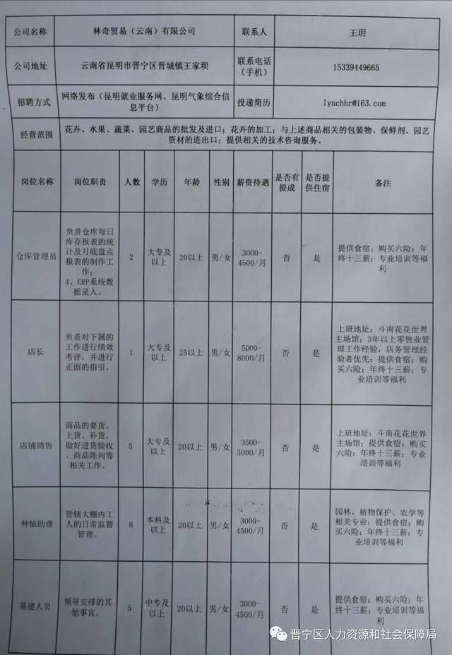 寻甸回族彝族自治县公路运输管理事业单位招聘启事概览