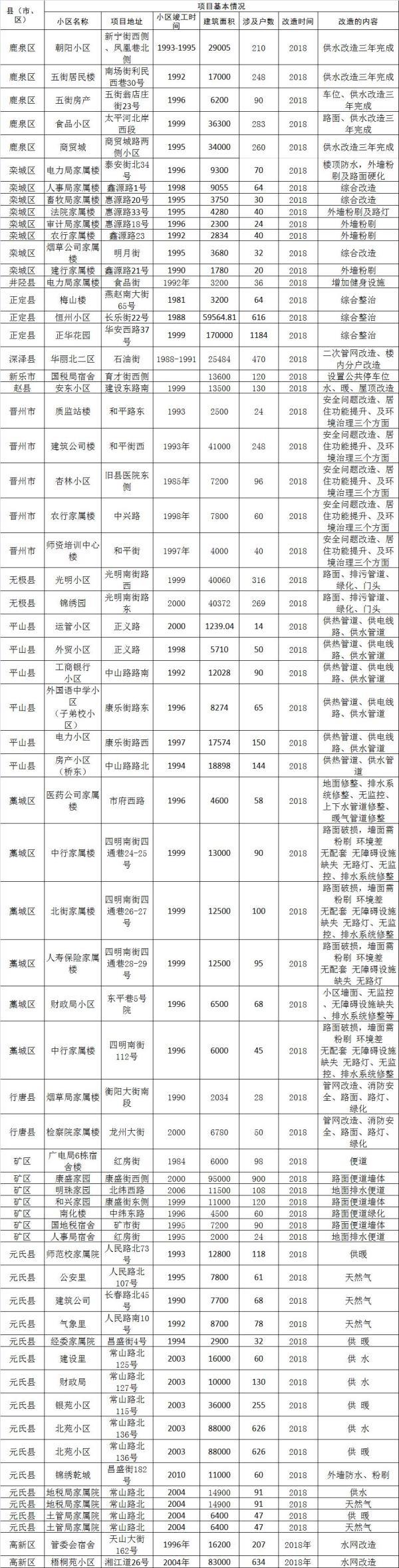 石家庄市财政局最新发展规划深度解析