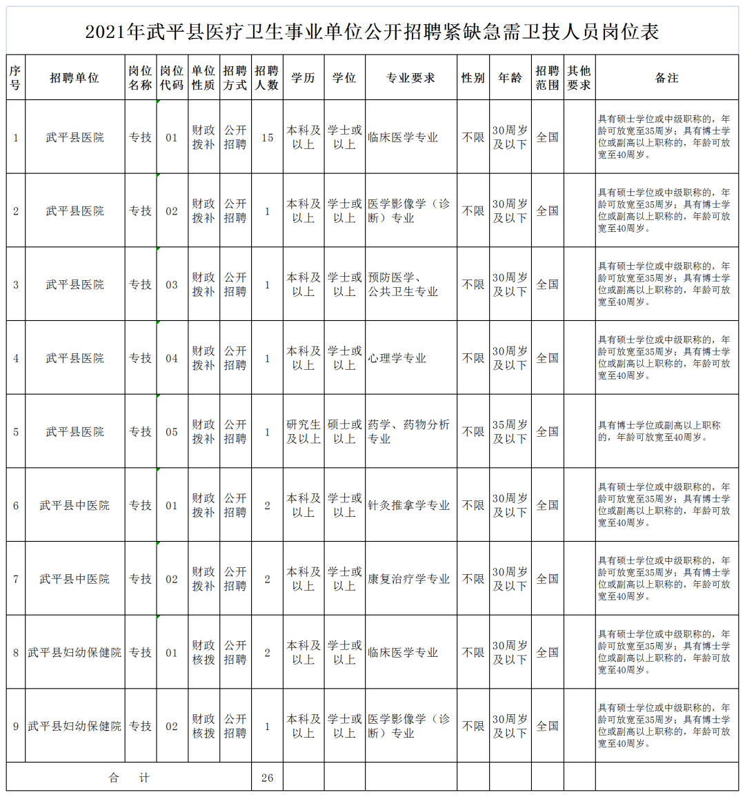 改则县殡葬事业单位招聘启事