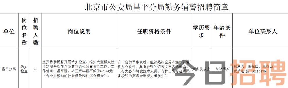 昌平区人民政府办公室最新招聘启事概览