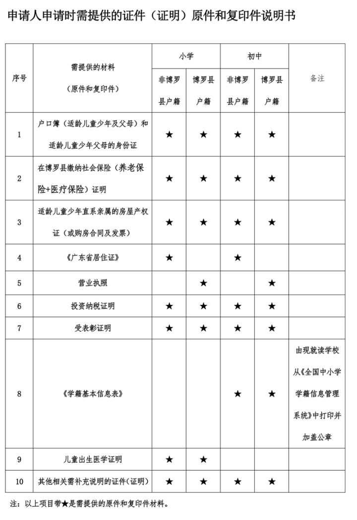 博罗县初中领导团队引领教育改革与发展新篇章