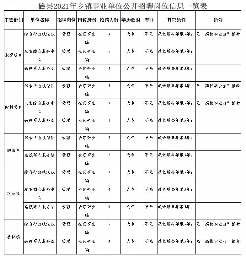 罗田县民政局最新招聘信息全面解析