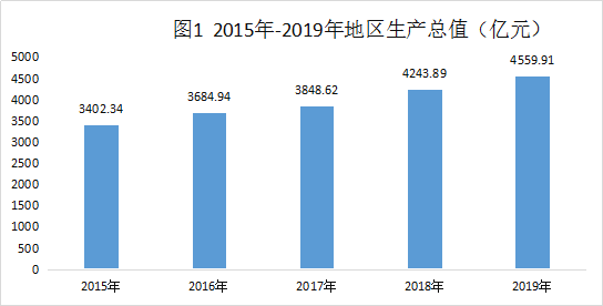 金华市城市社会经济调查队未来发展规划展望