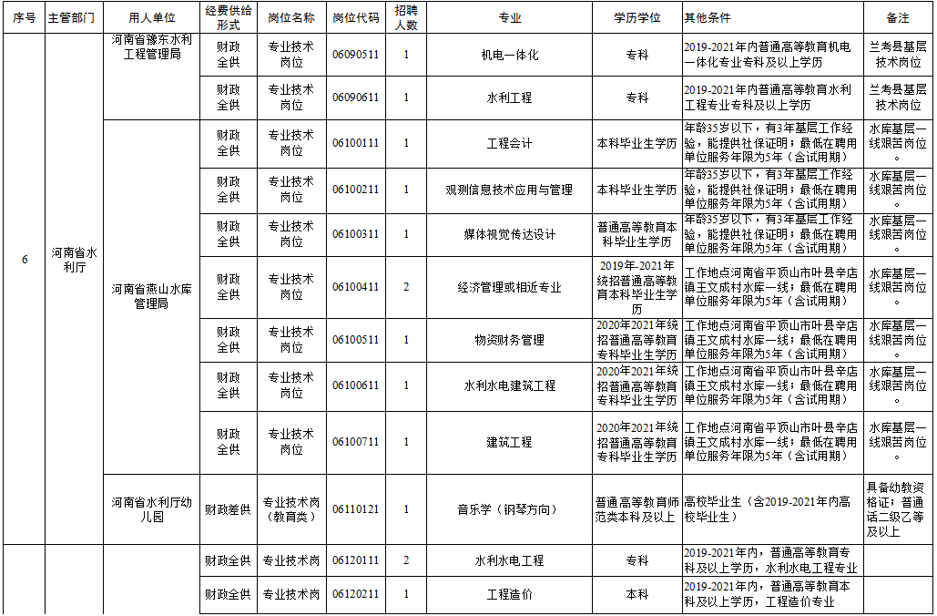 珠晖区级托养福利事业单位最新动态