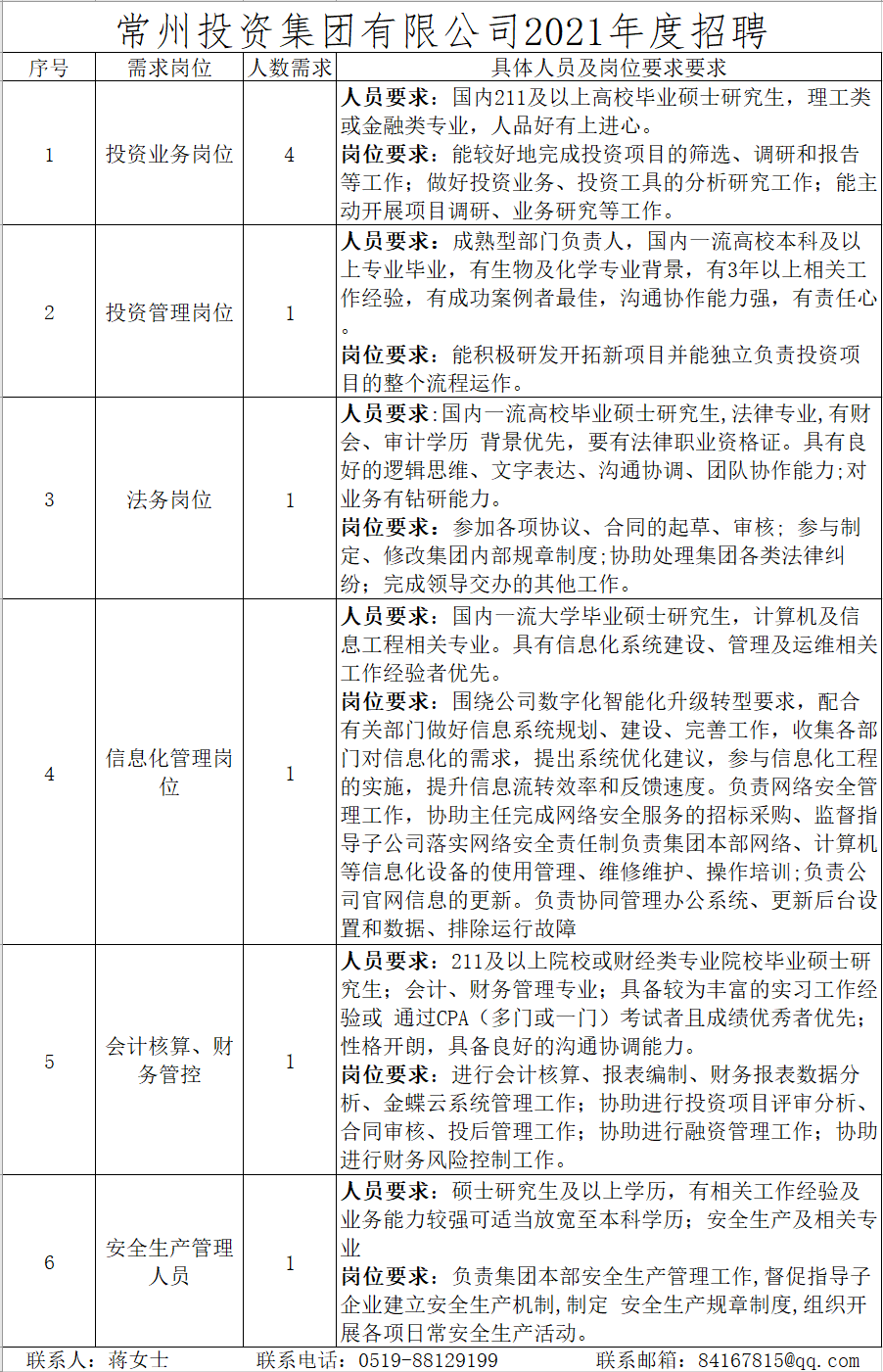 常州市招商促进局最新招聘概览