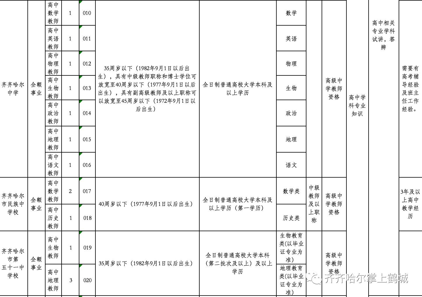 萨尔图区教育局最新招聘公告概览