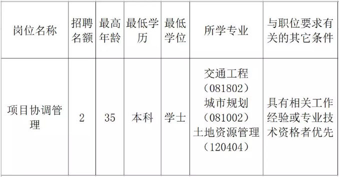 改则县发展和改革局最新招聘信息概览，职位、要求与申请细节全解析