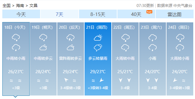 文庄镇天气预报更新通知