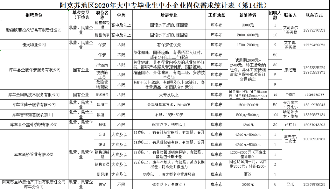 阿克苏市初中招聘信息与申请指南