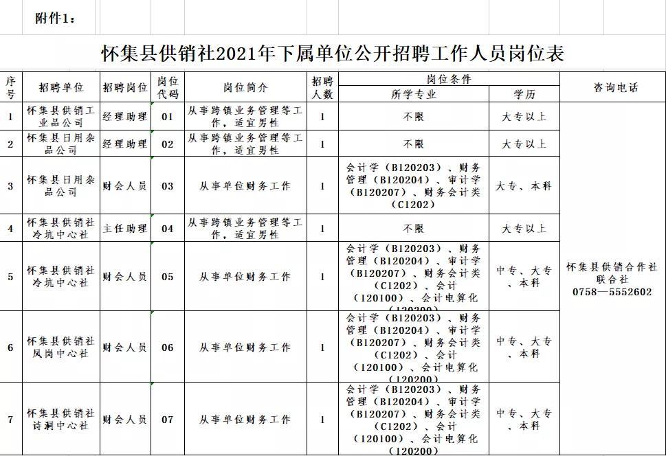 怀集县初中最新招聘信息汇总