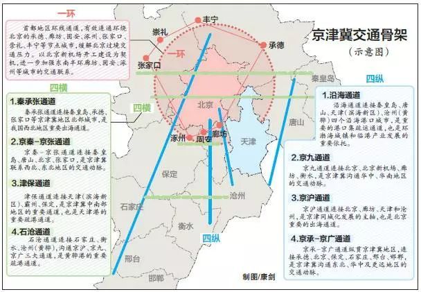 昌黎县人力资源和社会保障局最新发展规划概览