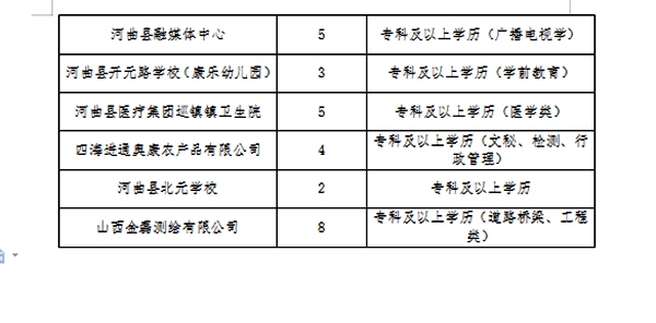 长子县科技局招聘信息与行业趋势解析