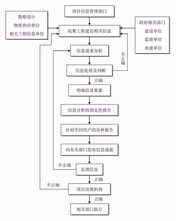 武进区级公路维护监理事业单位最新项目概览，全面解读维护监理工作进展与成果