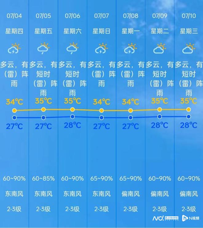 黄埭镇天气预报更新通知