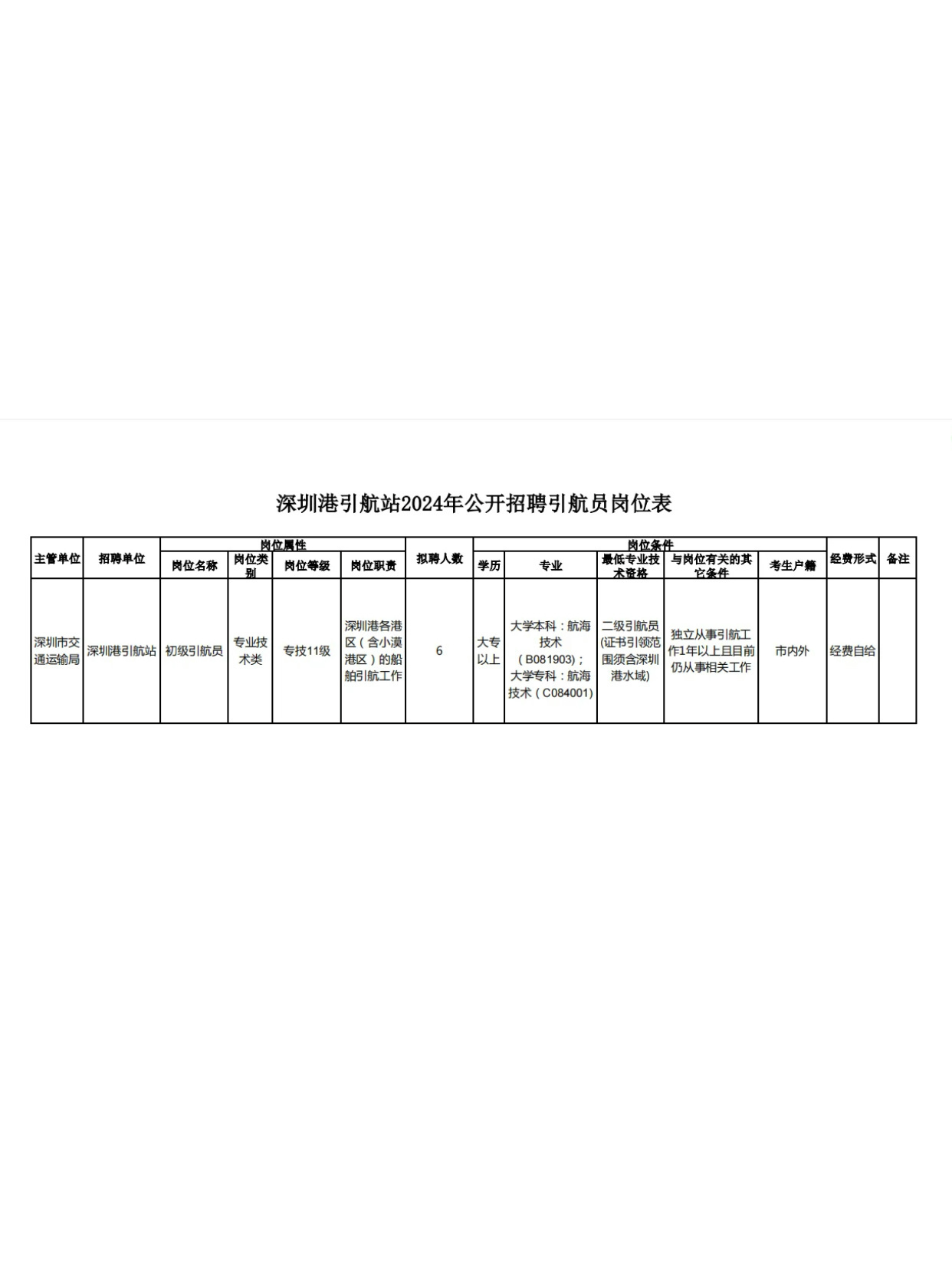 城西区交通运输局招聘信息与职业机会深度解读