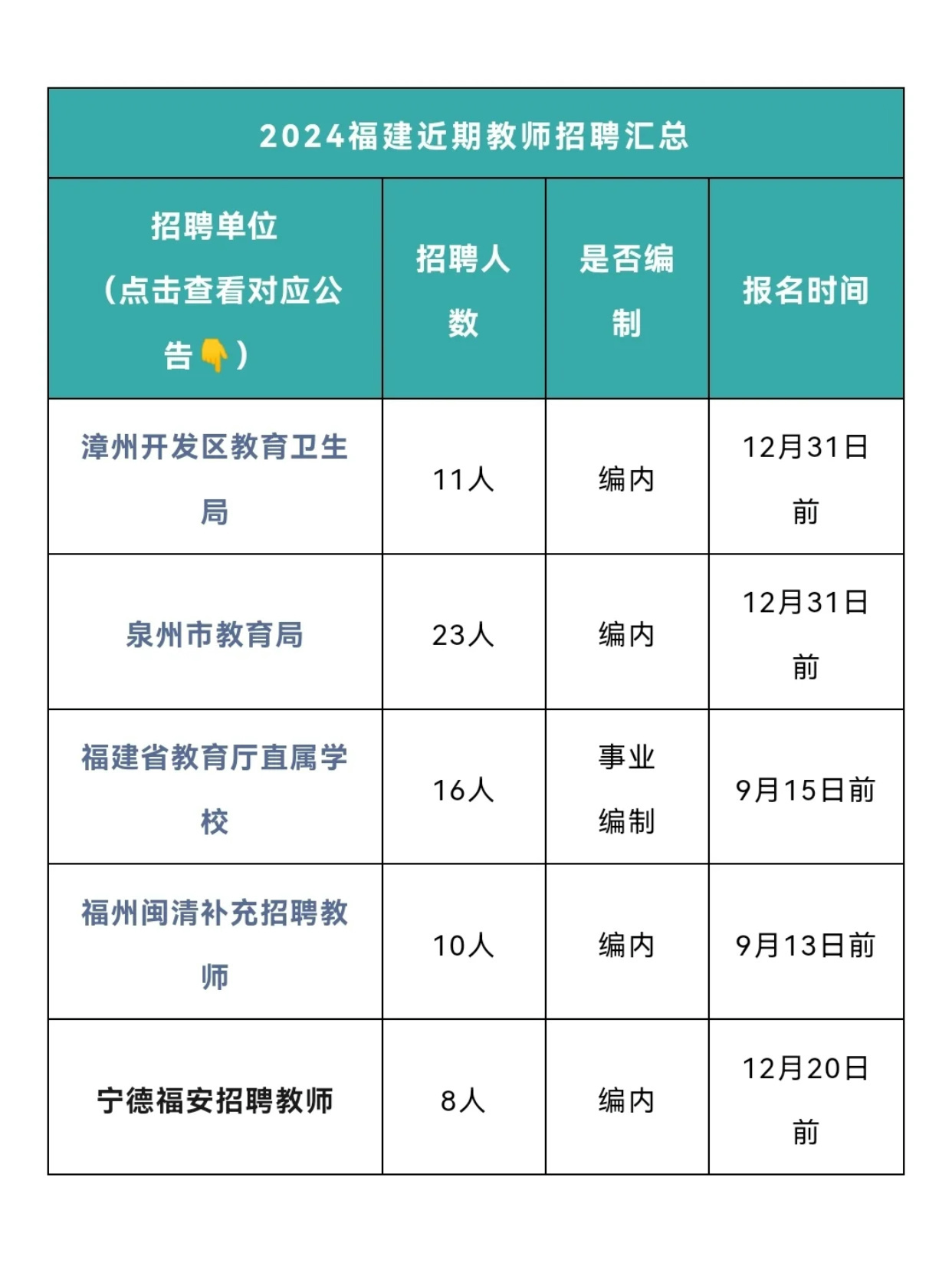 福鼎市教育局最新招聘概览