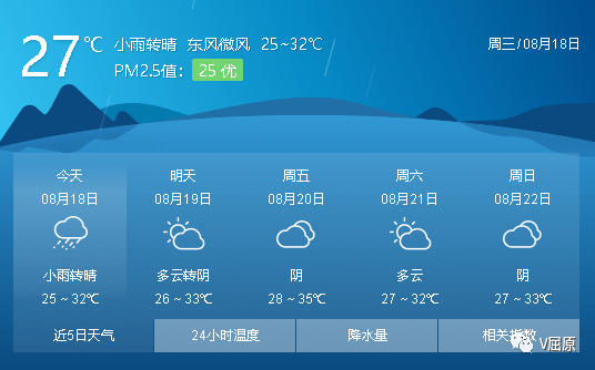 军山乡天气预报更新通知