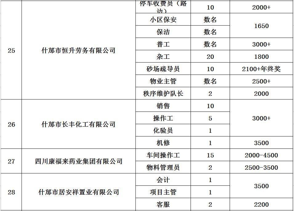 什邡市退役军人事务局最新招聘启事，职场新机遇，等你来挑战！