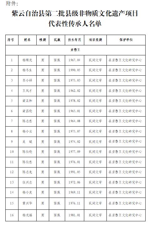 紫云苗族布依族自治县文化局领导团队及文化工作展望