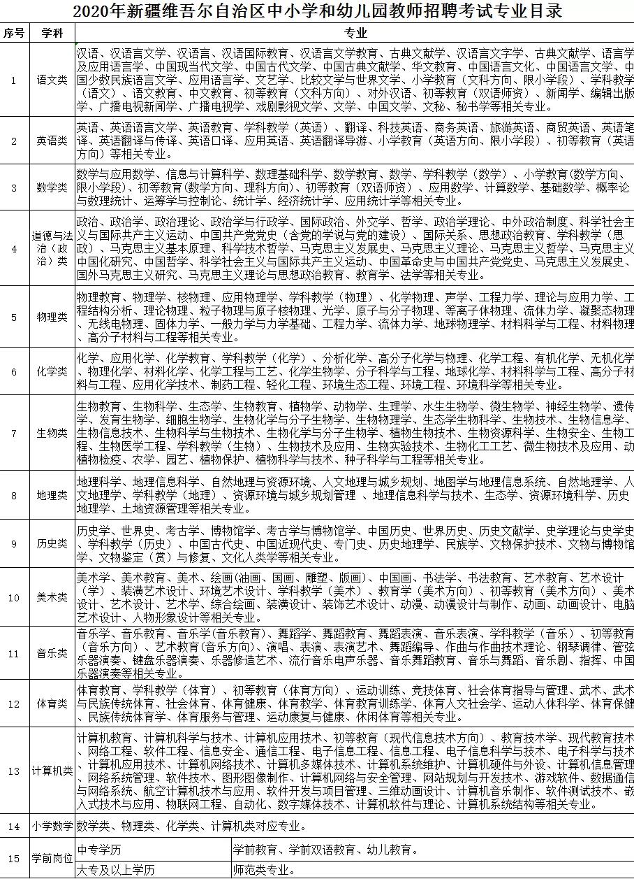 鼎城区小学最新招聘信息详解，概览及解读