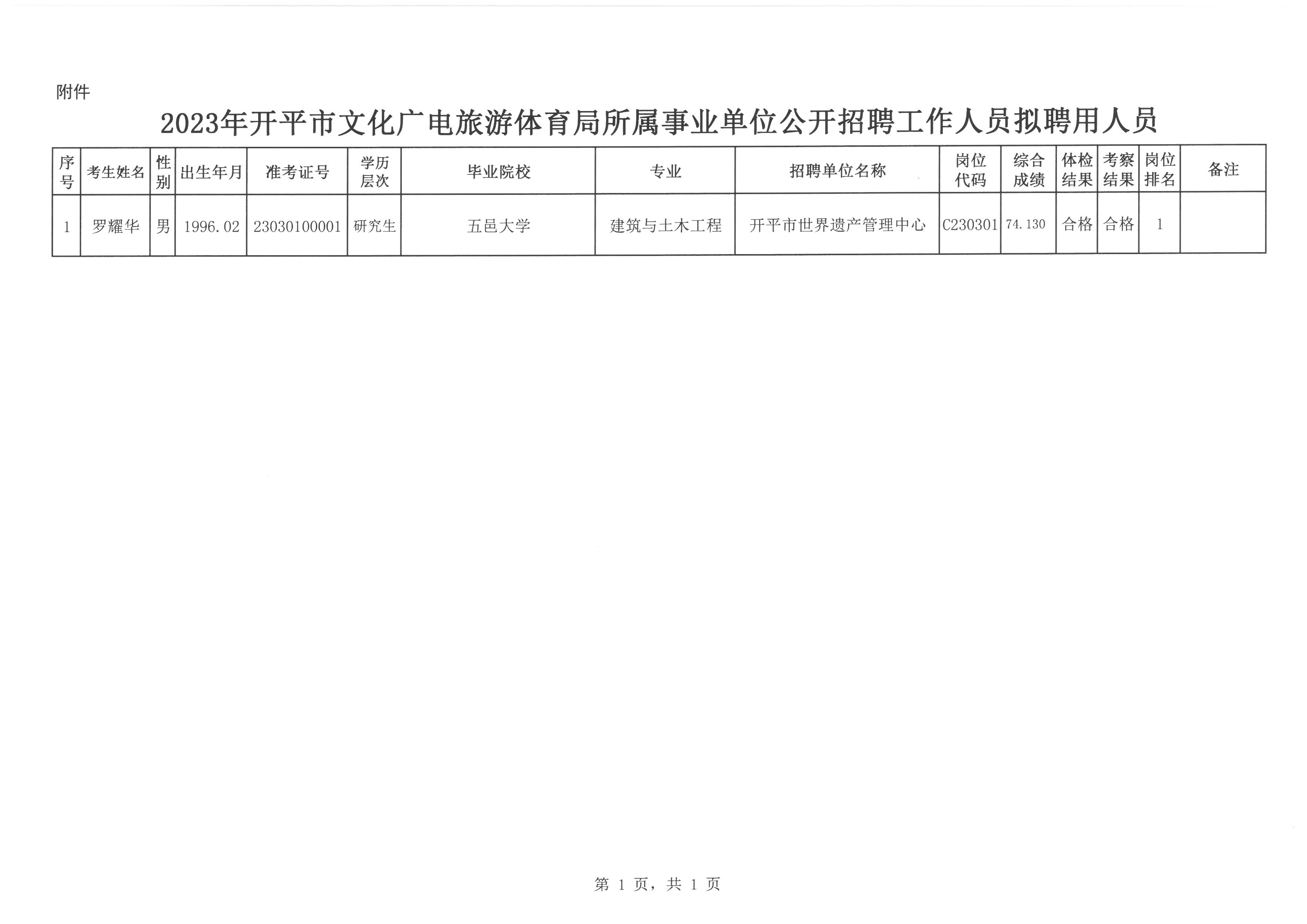 阿尔山市文化局招聘信息发布与行业趋势深度解析