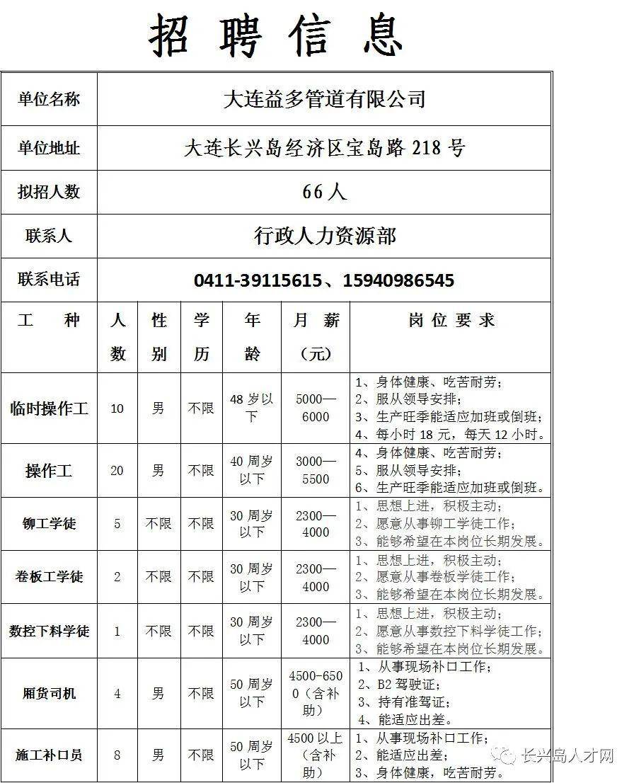 克定村最新招聘信息全面解析