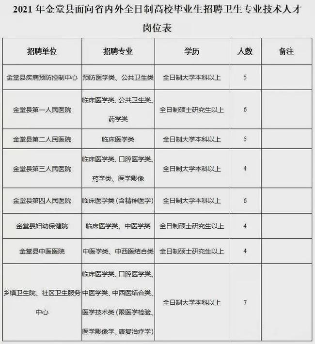 金堂县殡葬事业单位招聘启事全新发布