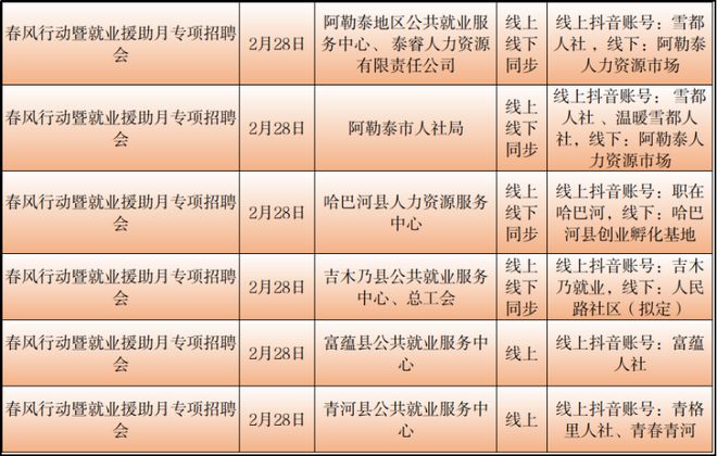 青河县科技局招聘公告及详细信息解析