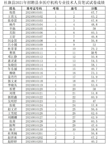 炮团侗族苗族乡最新招聘信息汇总与解析