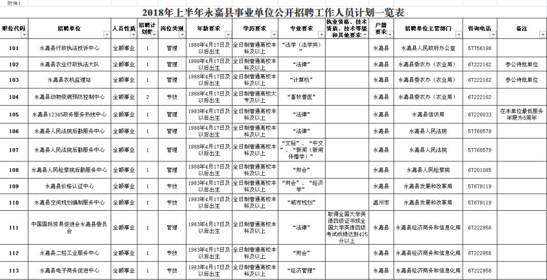 峨眉山市级公路维护监理事业单位招聘启事概览