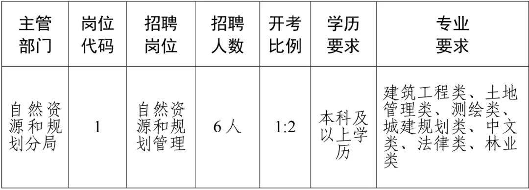 兴安盟市国土资源局最新招聘信息深度解析