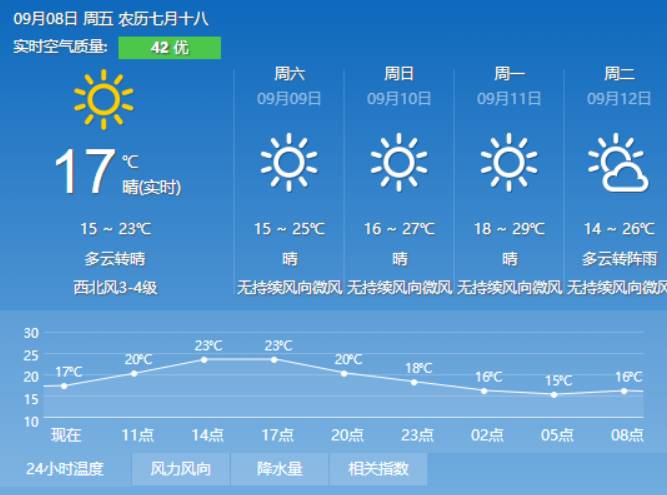 卡瓦白庆乡天气预报及未来天气趋势解析