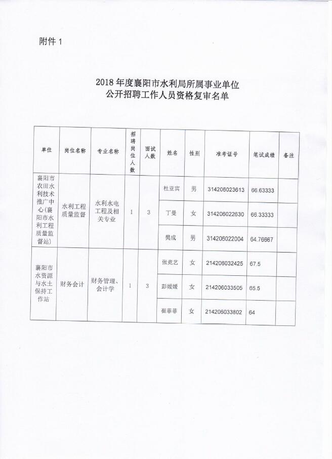 无为县水利局最新招聘信息全面解析