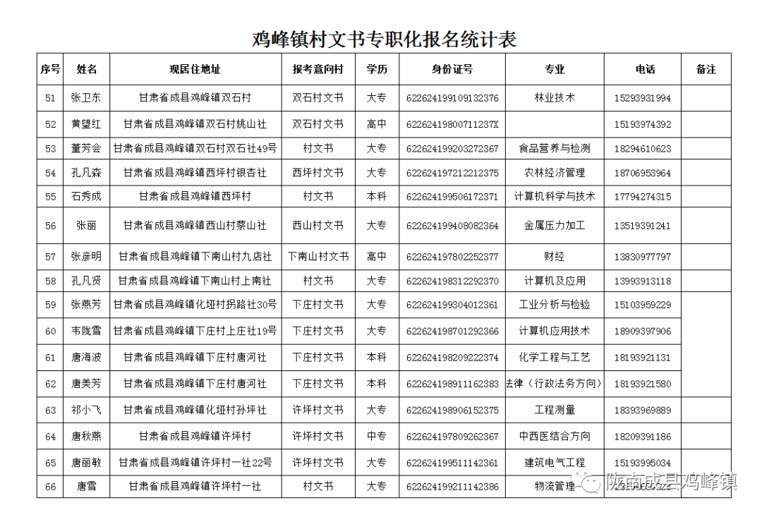 鸡峰镇最新招聘信息全面解析