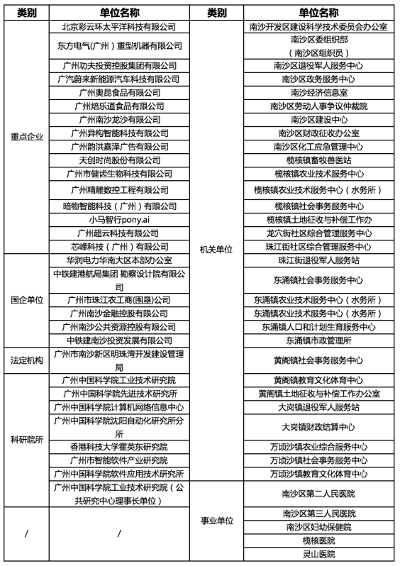 南沙群岛科技局最新招聘信息及就业展望全解析