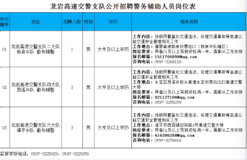 龙岩市交通局最新招聘信息全面解析