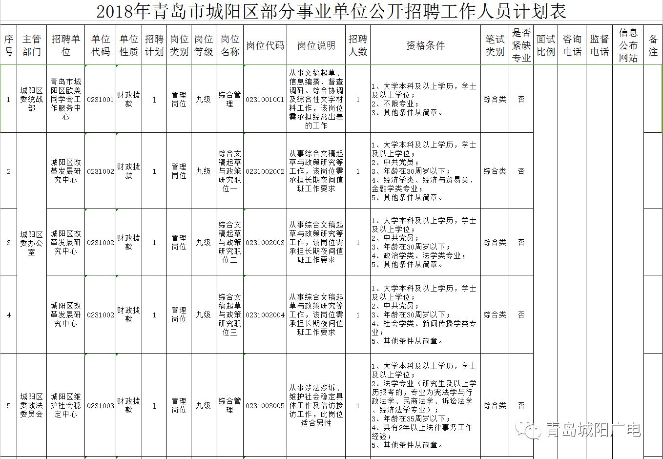 城阳区特殊教育事业单位人事任命概况