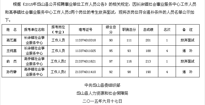 岱山镇最新招聘信息汇总