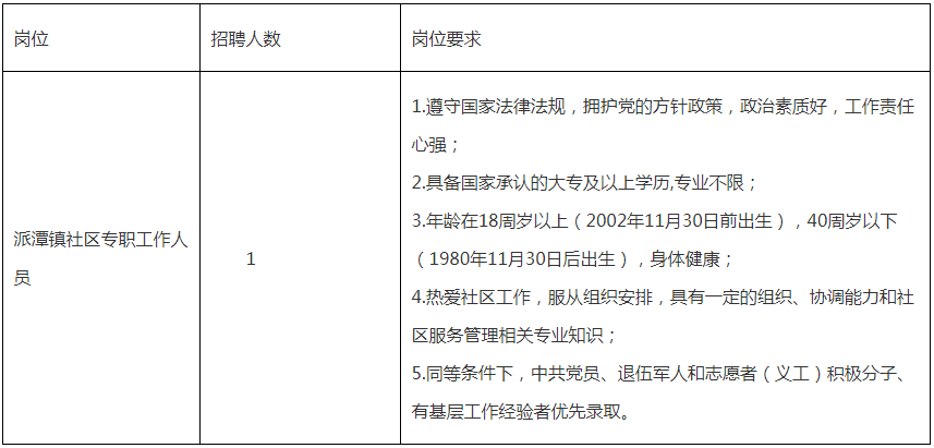 派潭镇最新招聘信息总览