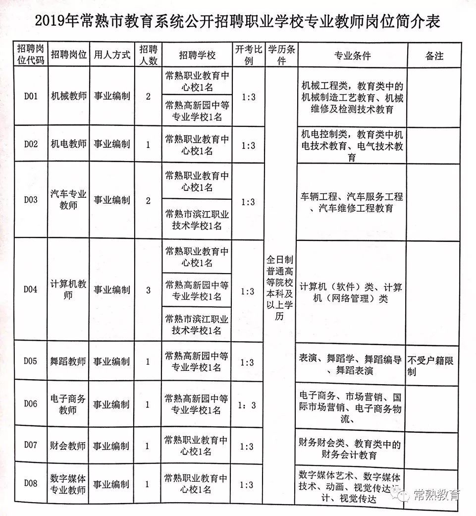 通许县成人教育事业单位最新项目概览与进展