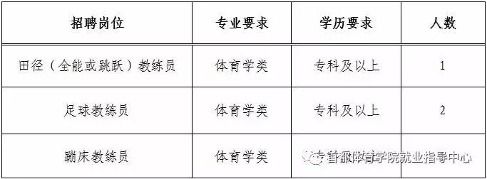 花垣县体育馆最新招聘信息详解