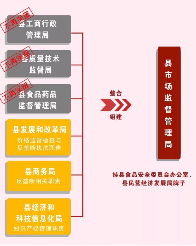 商洛市食品药品监督管理局最新发展规划深度解析