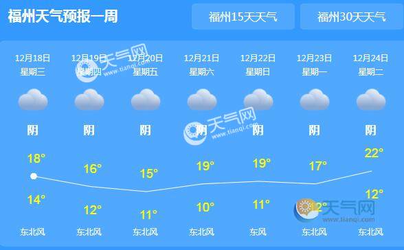 螺洲镇最新天气概况