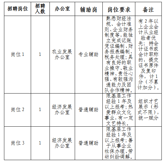 高峰街道最新招聘信息全面解读