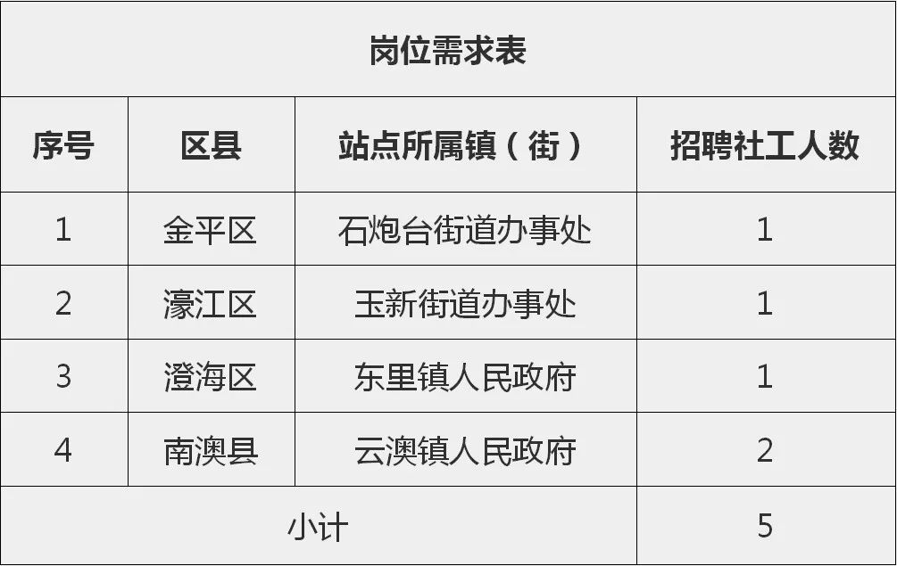 海头街道最新招聘信息汇总