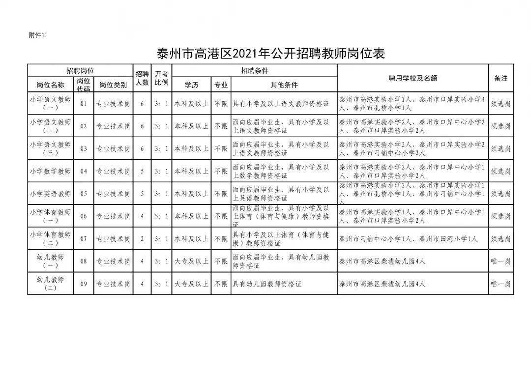 高港区体育馆最新招聘信息全面解析