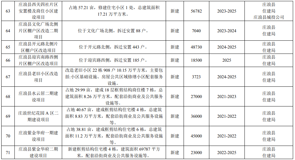 庄浪县统计局最新发展规划深度解读