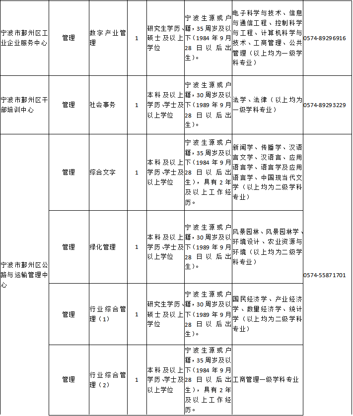 鄞州区级托养福利事业单位人事任命动态解析